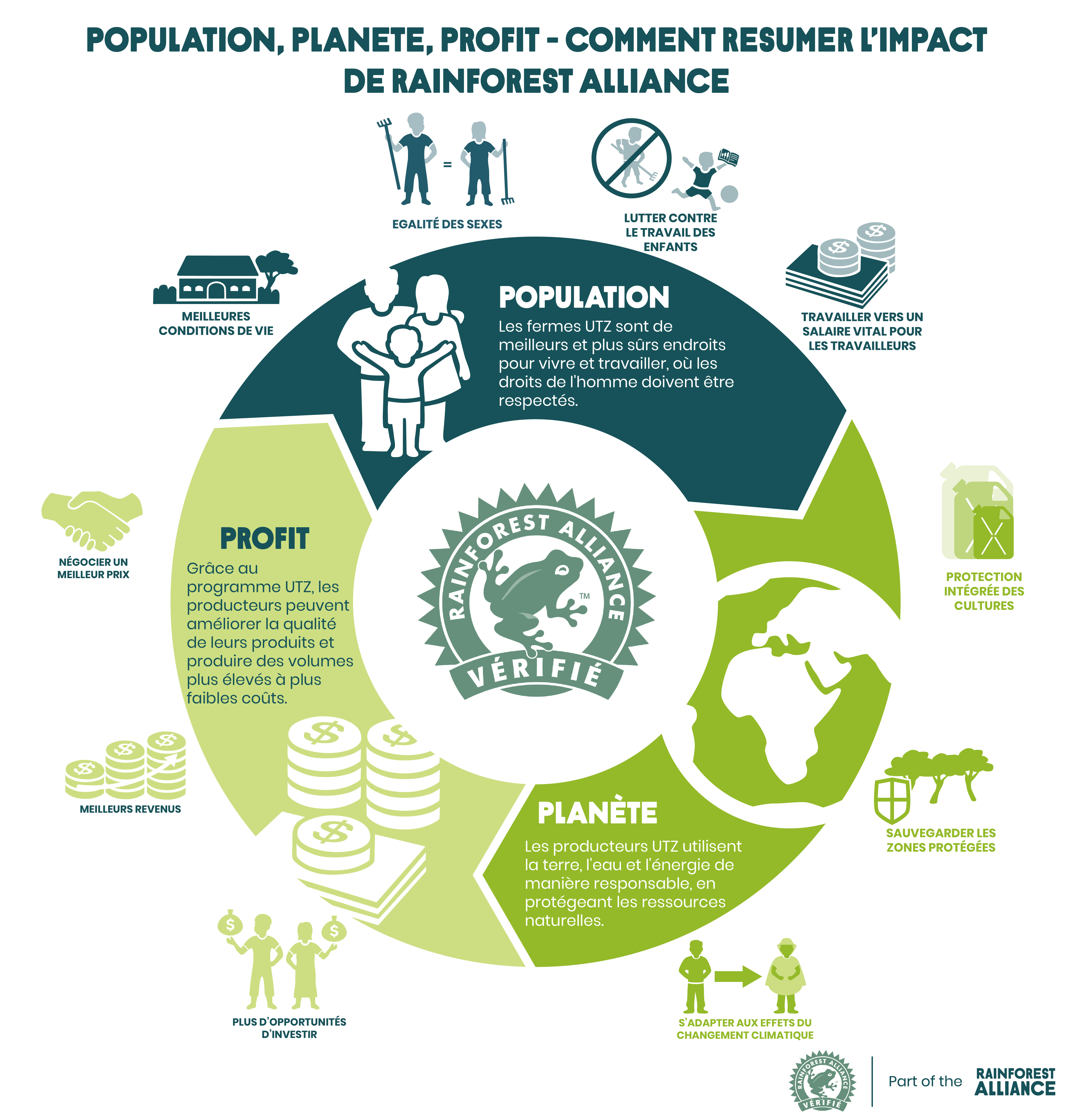 People, Profit How to Summarize the Impact of Sourcing