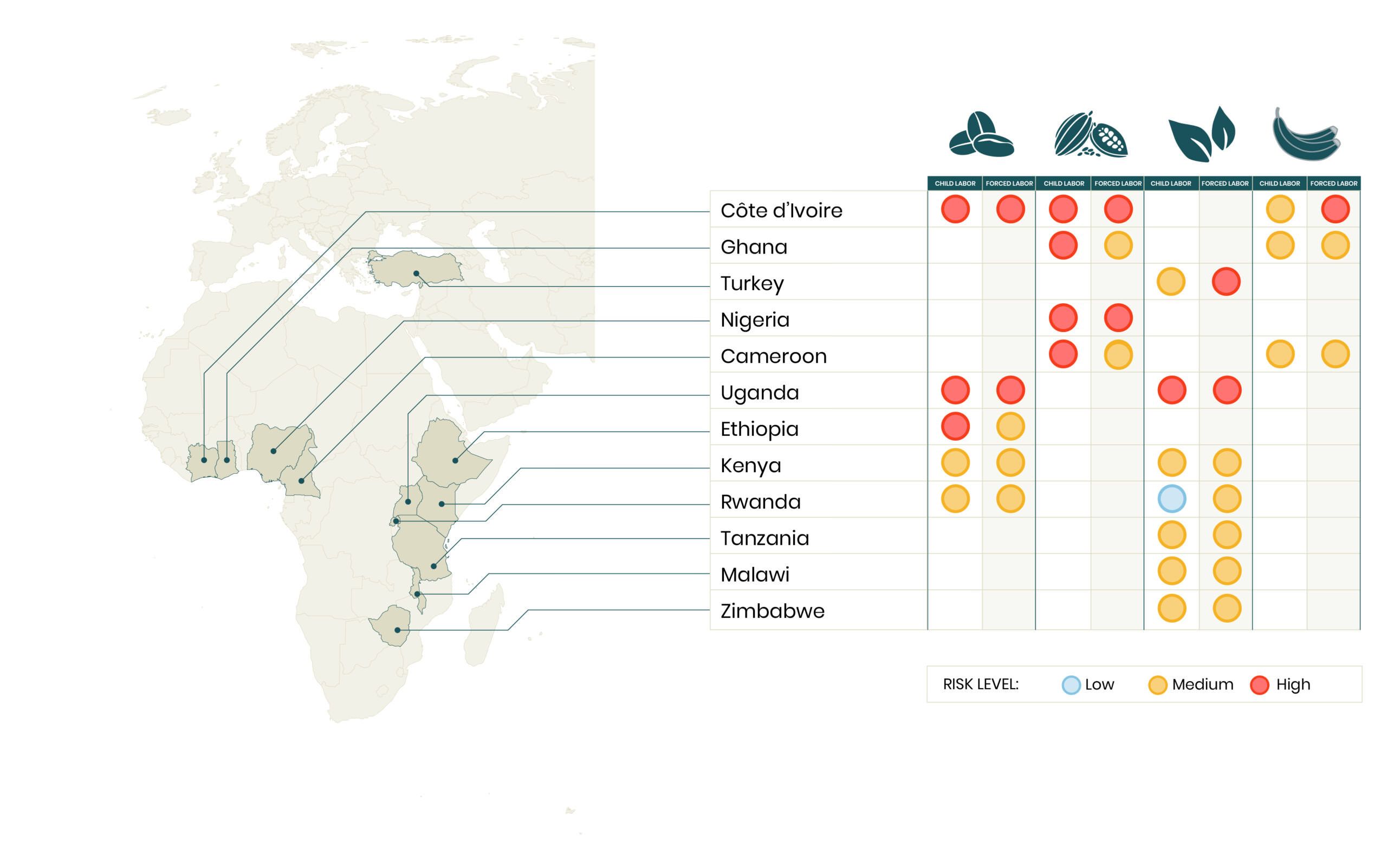 Risk map for child labor and forced labor in Africa