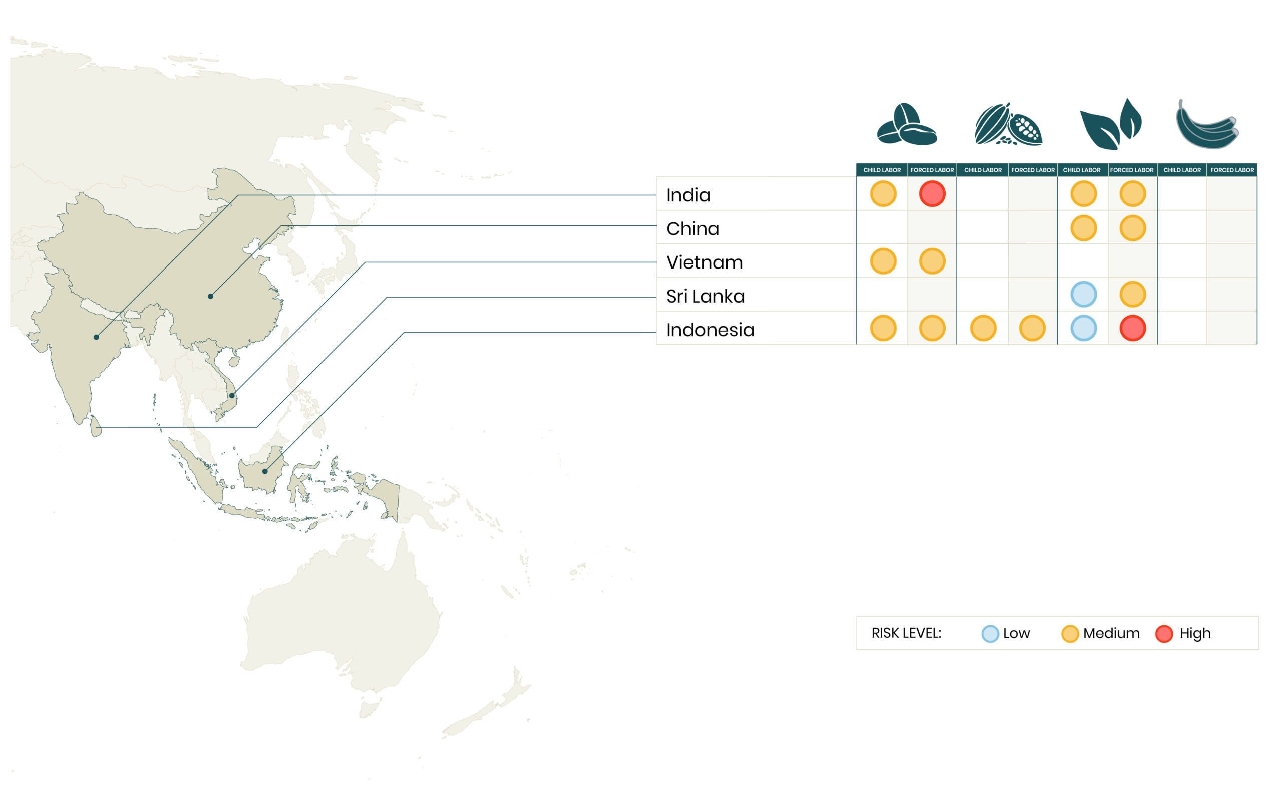 Risk map for child labor and forced labor in Asia