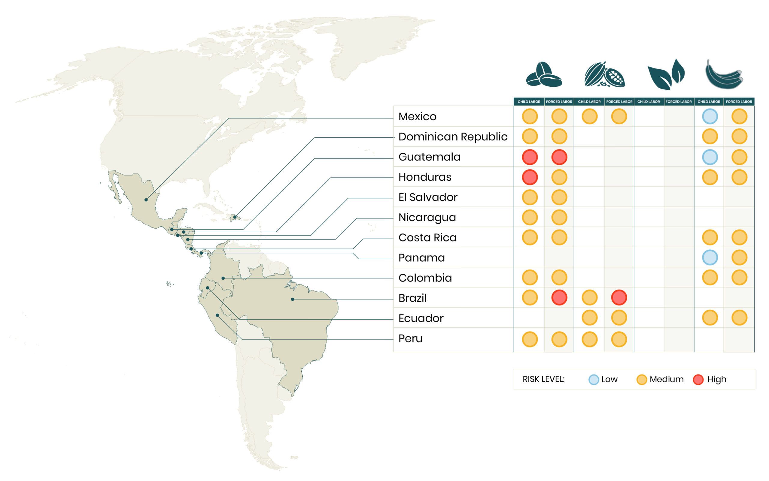 Risk map for child labor and forced labor in Latin America