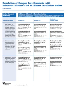 Correlation of Common Core Standards for ELA Cover