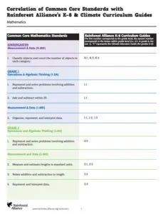 Correlation of Common Core Standards for Mathematics Cover