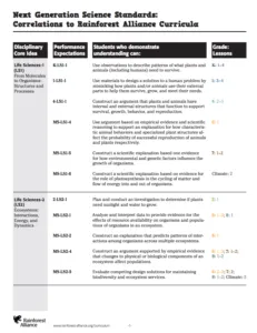 Cover of Next Generation Science Standards guide