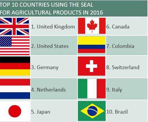 Top 10 Countries Seal