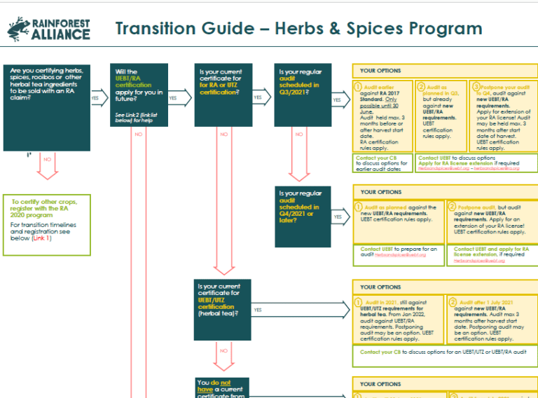 Herbs & Spices Archives Page 2 of 3 Rainforest Alliance