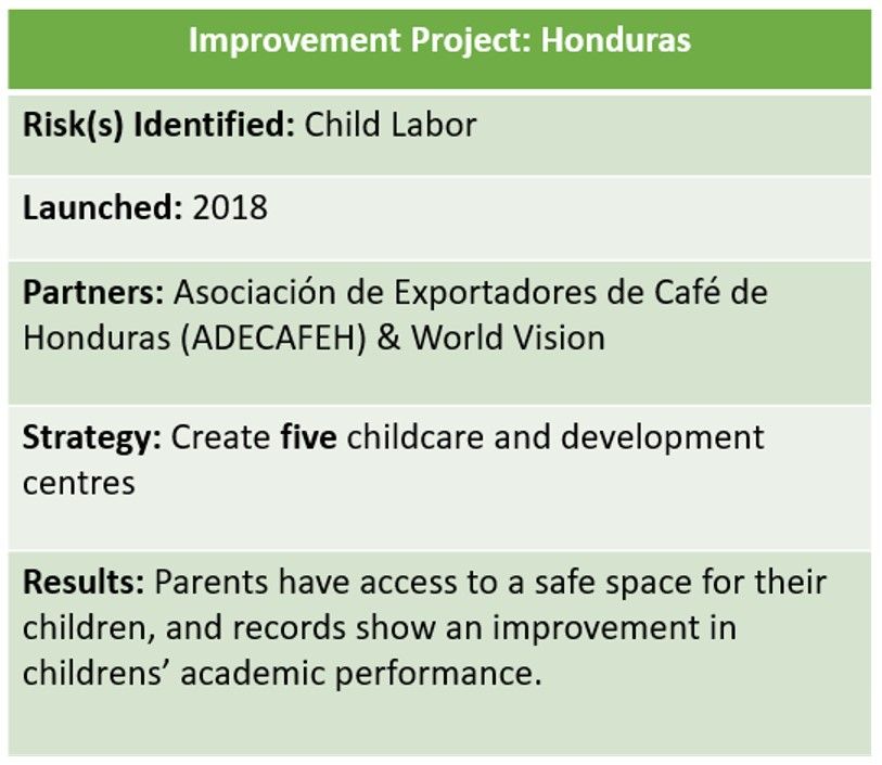 JDE Peet's partnership Improvement Project example