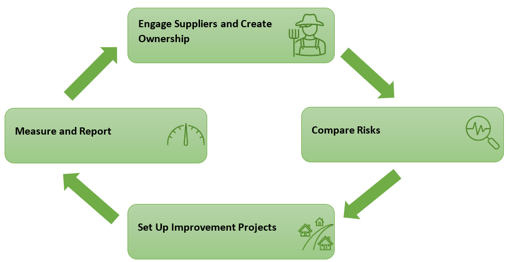 JDE partnership process chart