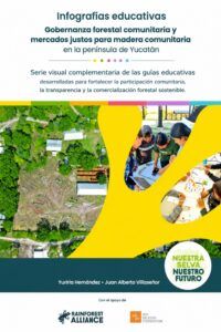 Infografías educativas - Transparencia y Participación Comunitaria en la Península de Yucatán portada.